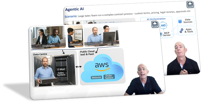 Online IT Course